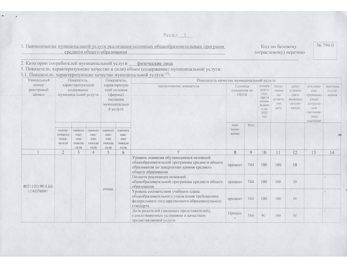 отчет о результатах деятельности государственного (муниципального) учреждения-7.jpg